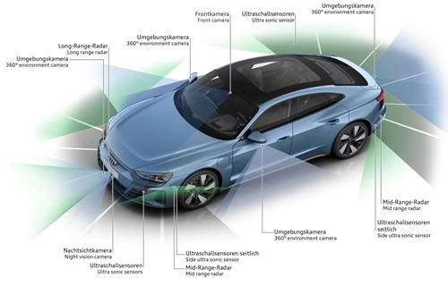 Audi e-tron Systemy wspomagania kierowcy